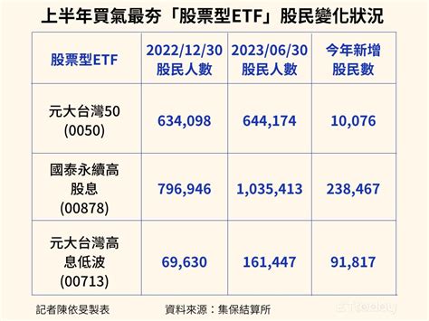 買氣 意思